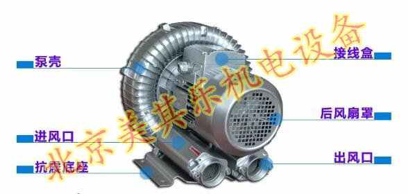 污水處理使用哪種風機效果好