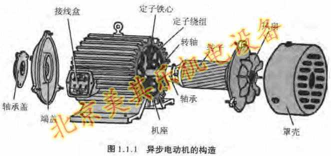 漩渦風機內部結構主要有什么組成