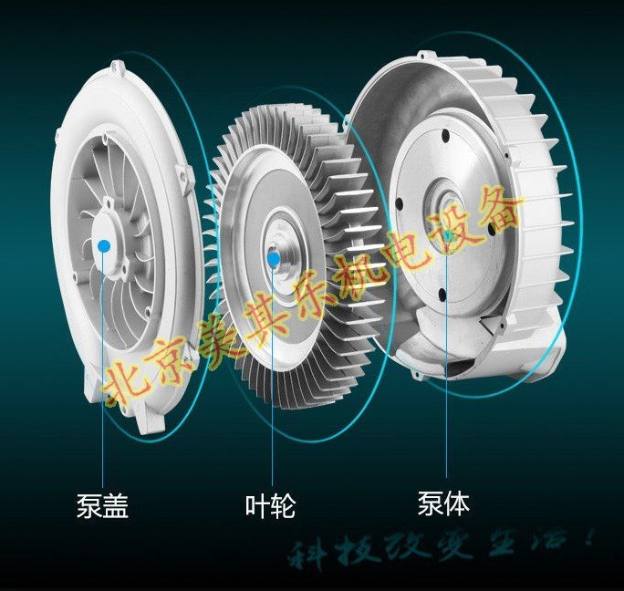 漩渦風機內部結構主要有什么組成