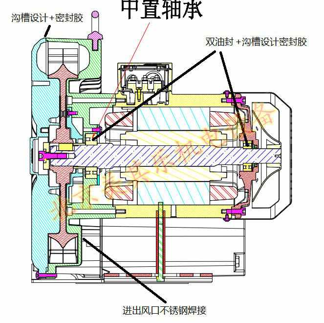 全密封風機(軸承內置)